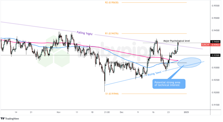  国金证券：A股市场热度维持在高位，两融活跃度创年内新高